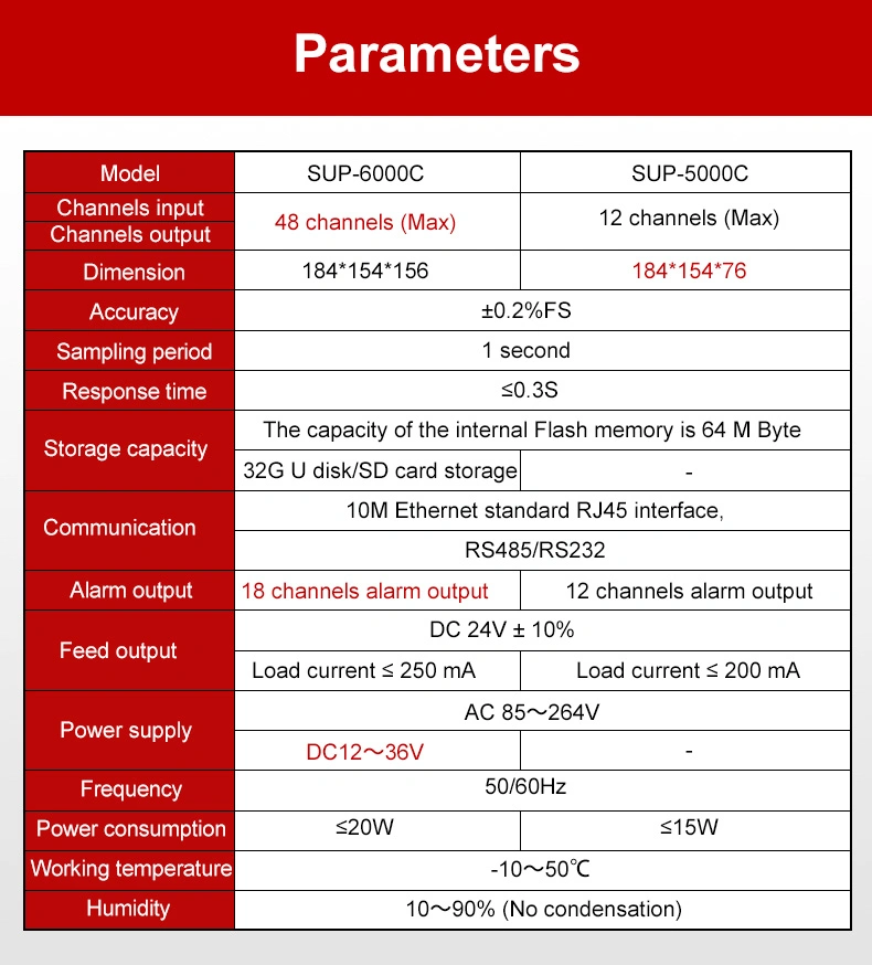 Pressure Chart Recorder Pressure and Temperature Chart Recorder 16 Channel Universal Input Paperless Recorder